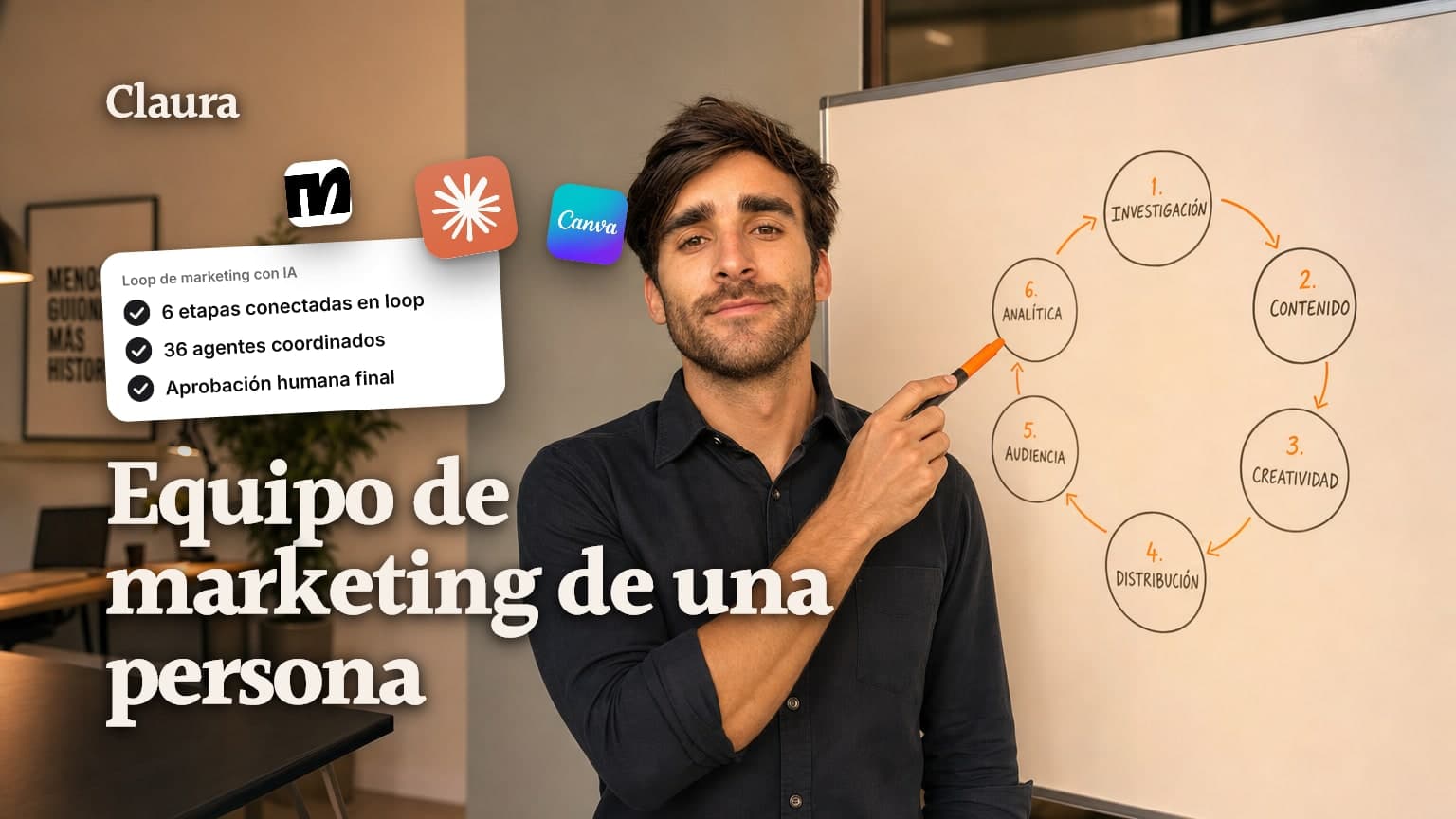 Mateo señalando un diagrama circular de 6 etapas que conecta las herramientas de un equipo de marketing de una persona